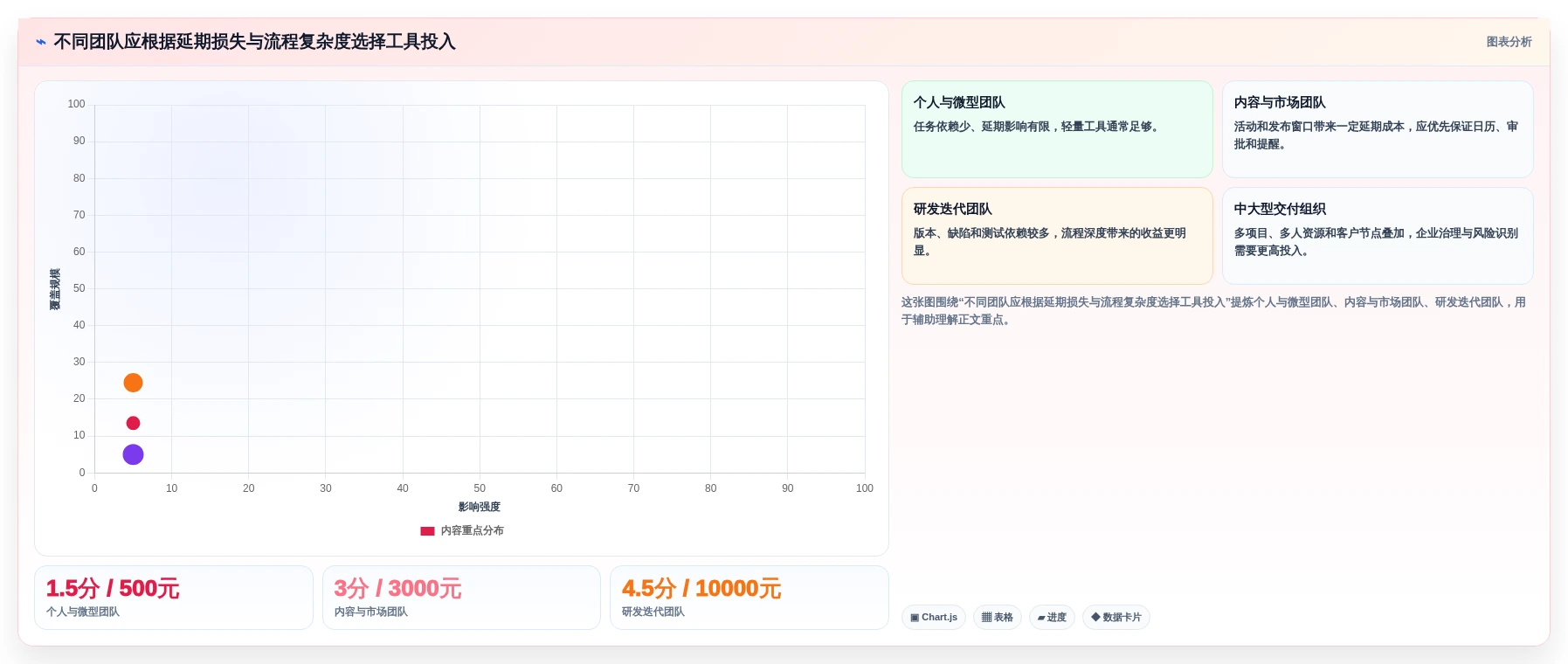 2026年效率之选:6款顶级任务排期软件全面对比