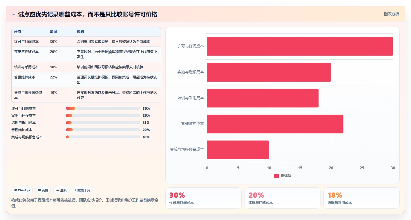 提升团队协作:2026年不可错过的7款工作安排软件工具盘点