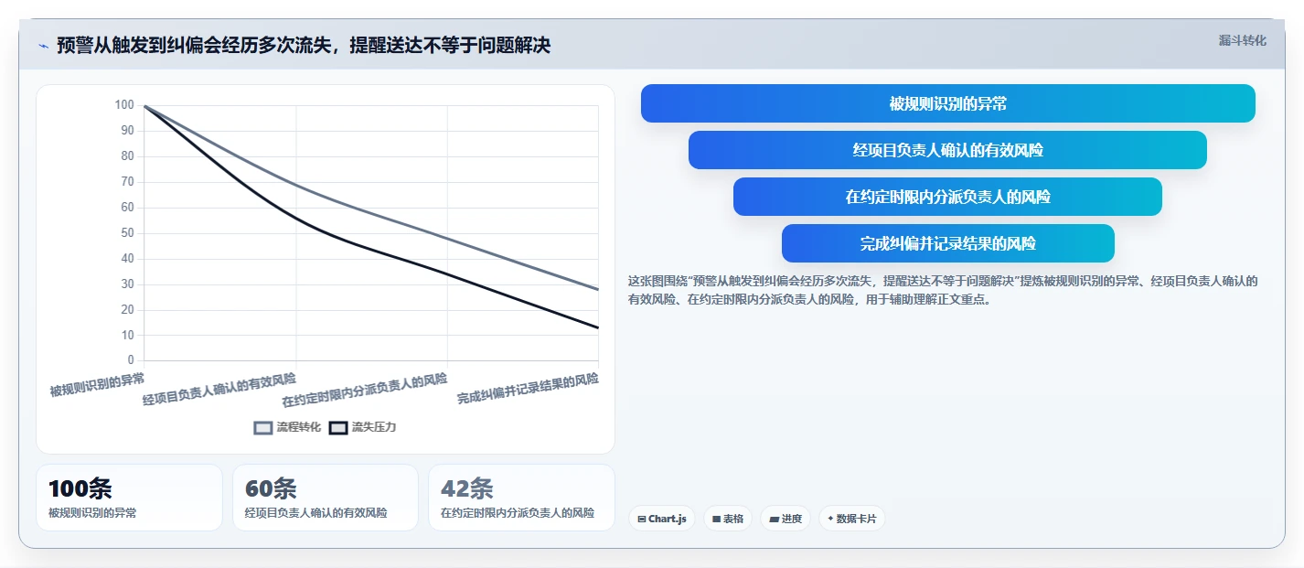 项目管理新趋势:2026年6款热门进度预警系统工具对比分析