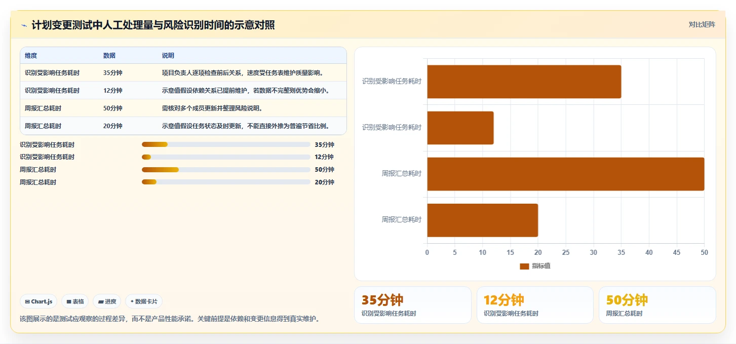 初创企业瀑布管理工具评测：2026年选型指南与核心功能解析