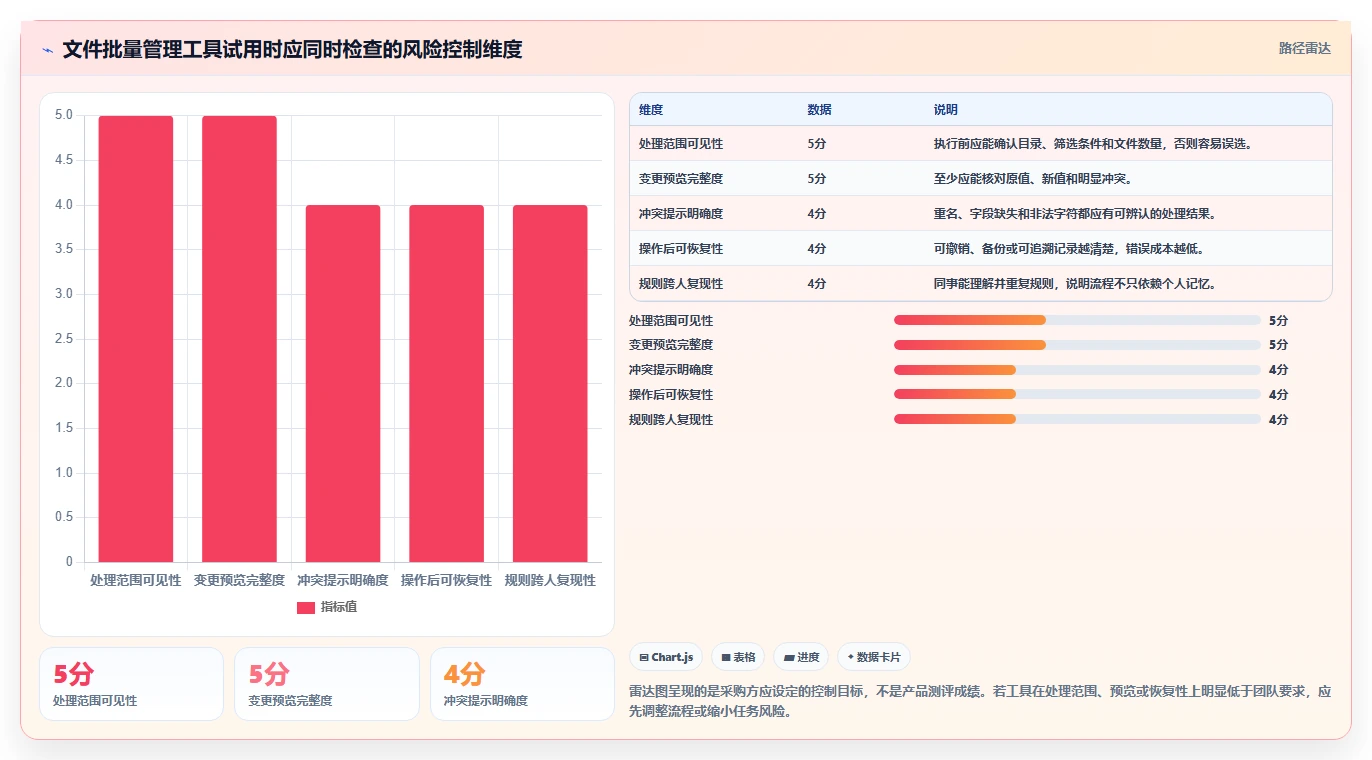 2026年效率之选:6款顶级文件批量管理工具全面对比