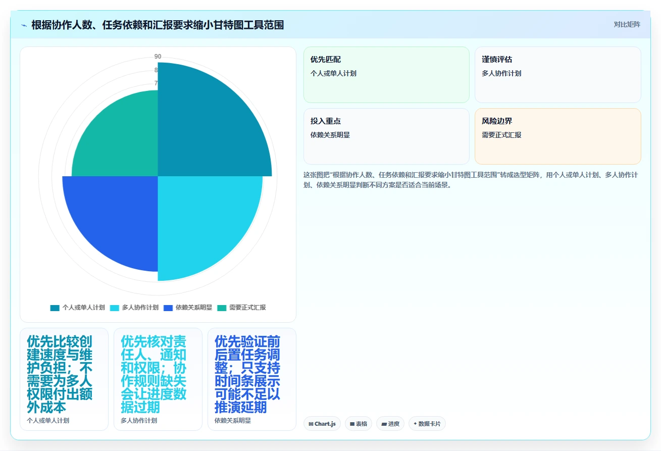 效率提升利器：2026年最值得尝试的5大输入时间甘特图工具推荐