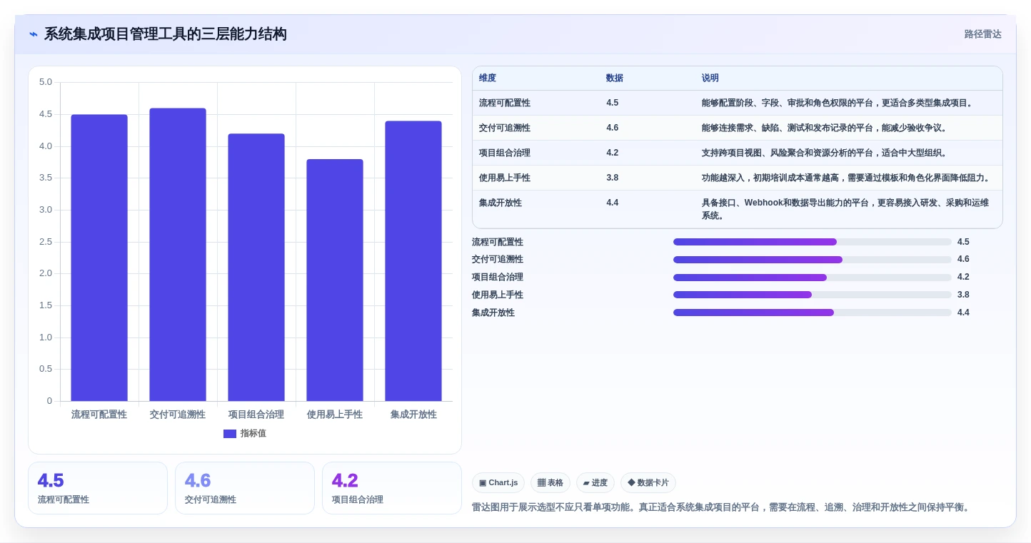 选对工具事半功倍：2026年系统集成项目管理工具选型指南