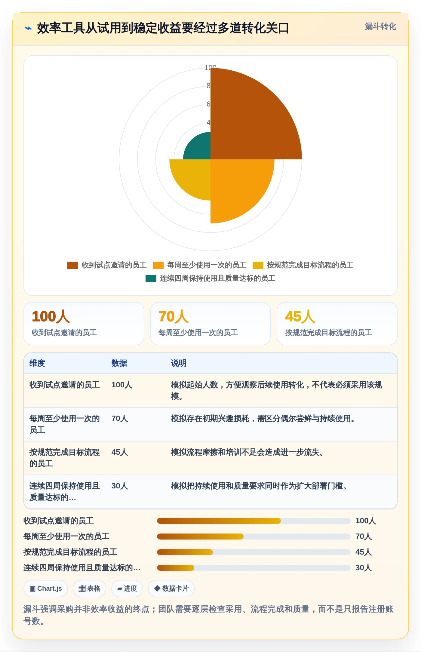 突破生产力瓶颈:2026年最值得投资的5款快速提高工作效率的工具
