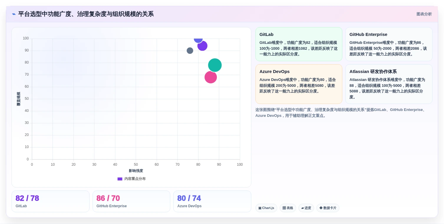 选择困难症?2026年最值得投资的5大统一研发平台对比