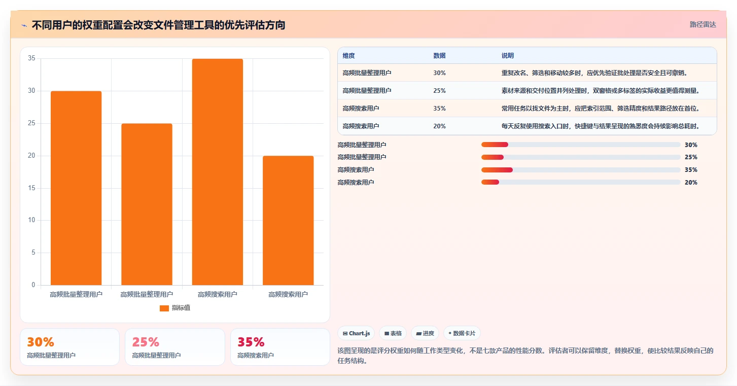 2026年效率之选：7款顶级文件管理工具随机选取方案对比