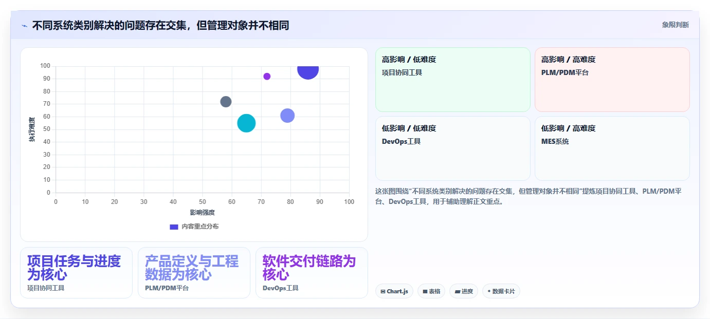 2026年智能制造行业研发管理系统推荐哪款?主流工具深度测评