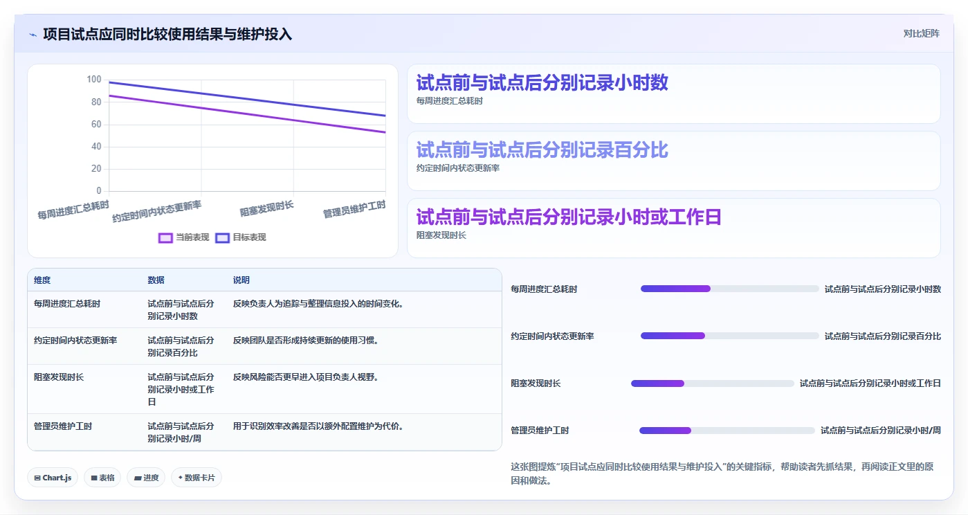 2026年国内外项目管理软件选型指南：8款主流工具的功能、成本与团队适配分析