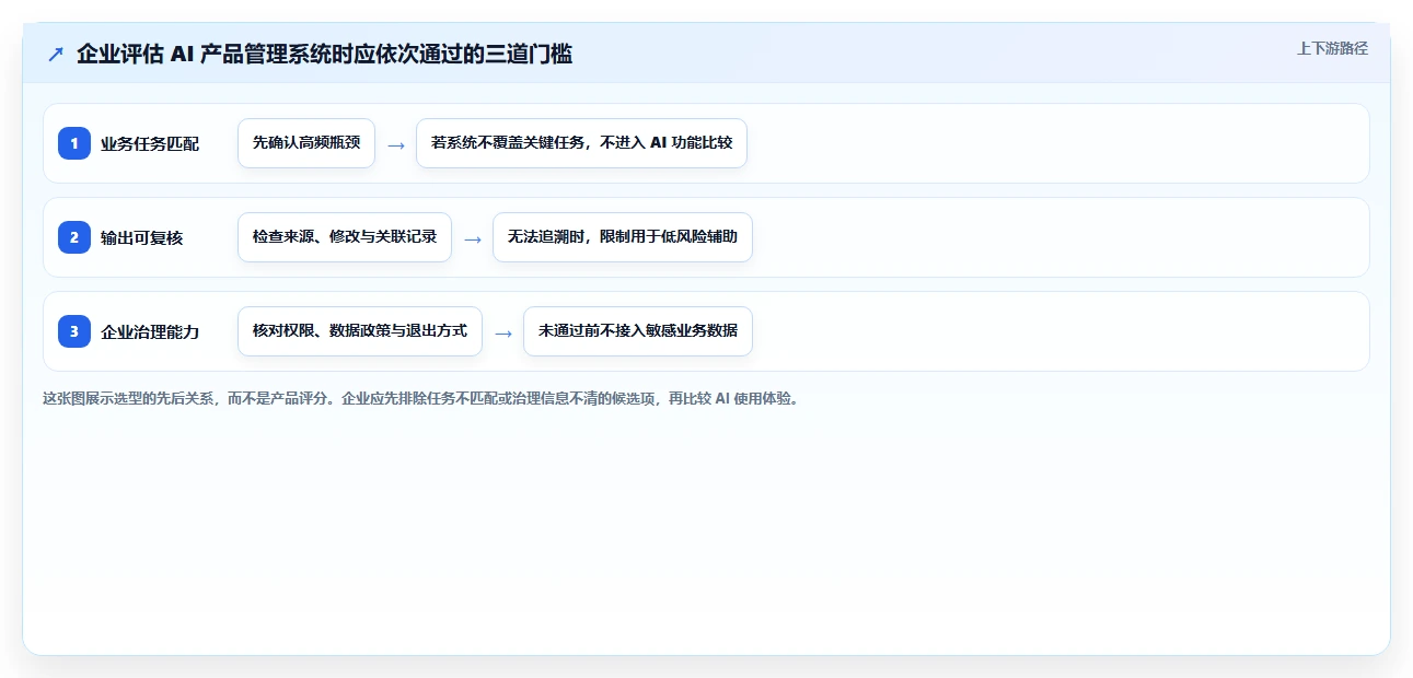有AI助手的产品管理系统哪家好？2026年企业选型与测评清单