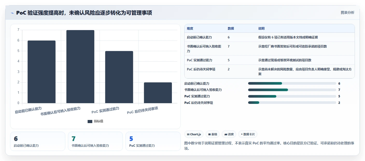 2026 年私有云产品管理工具选型指南：6 款企业级方案深度对比