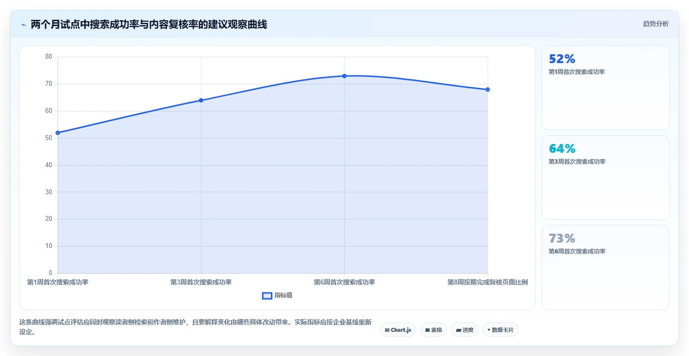 企业知识管理新选择:2026年好用的wiki系统top7推荐