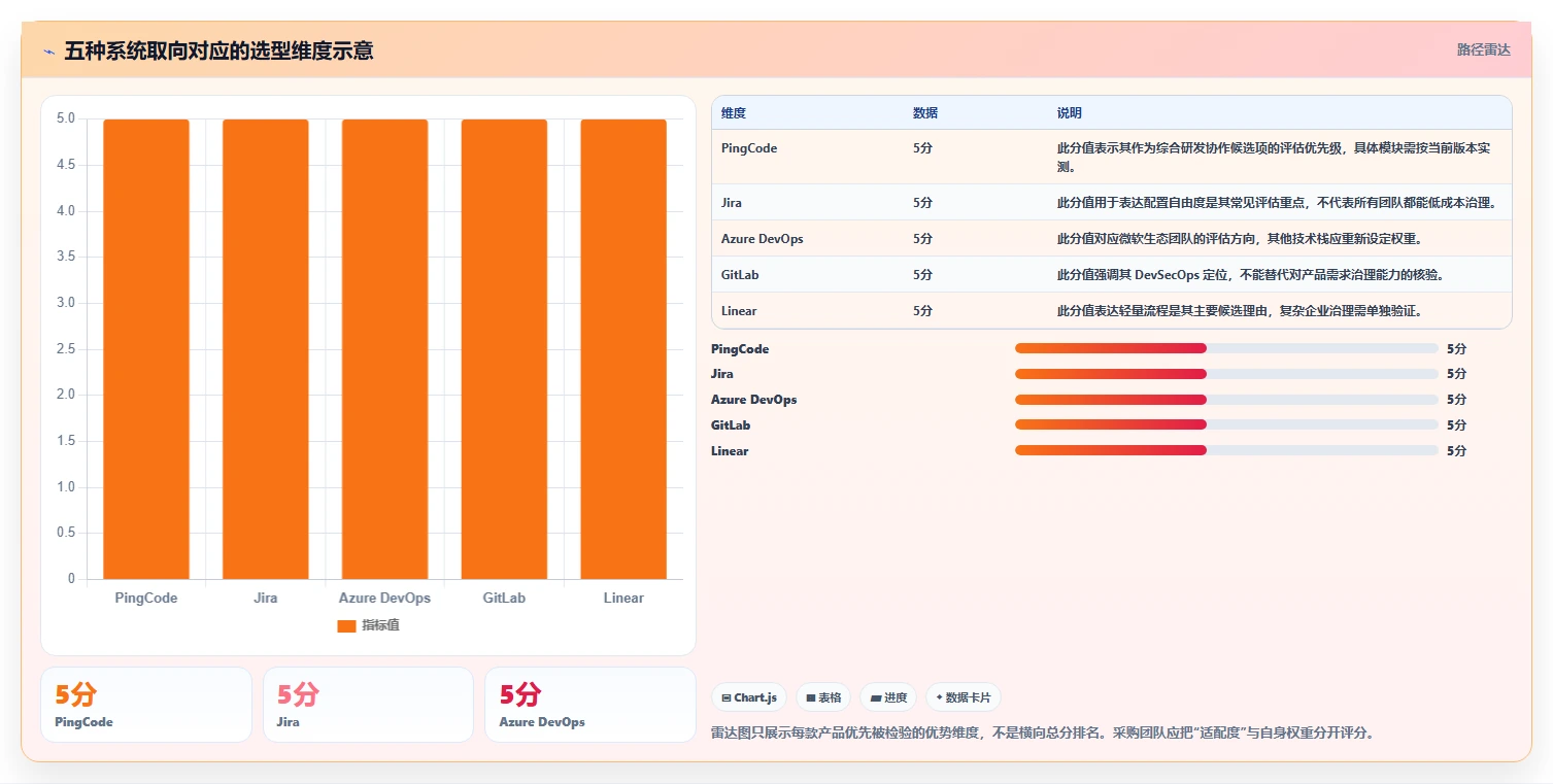 研发团队必备:2026年最值得投资的5款科技研发管理系统