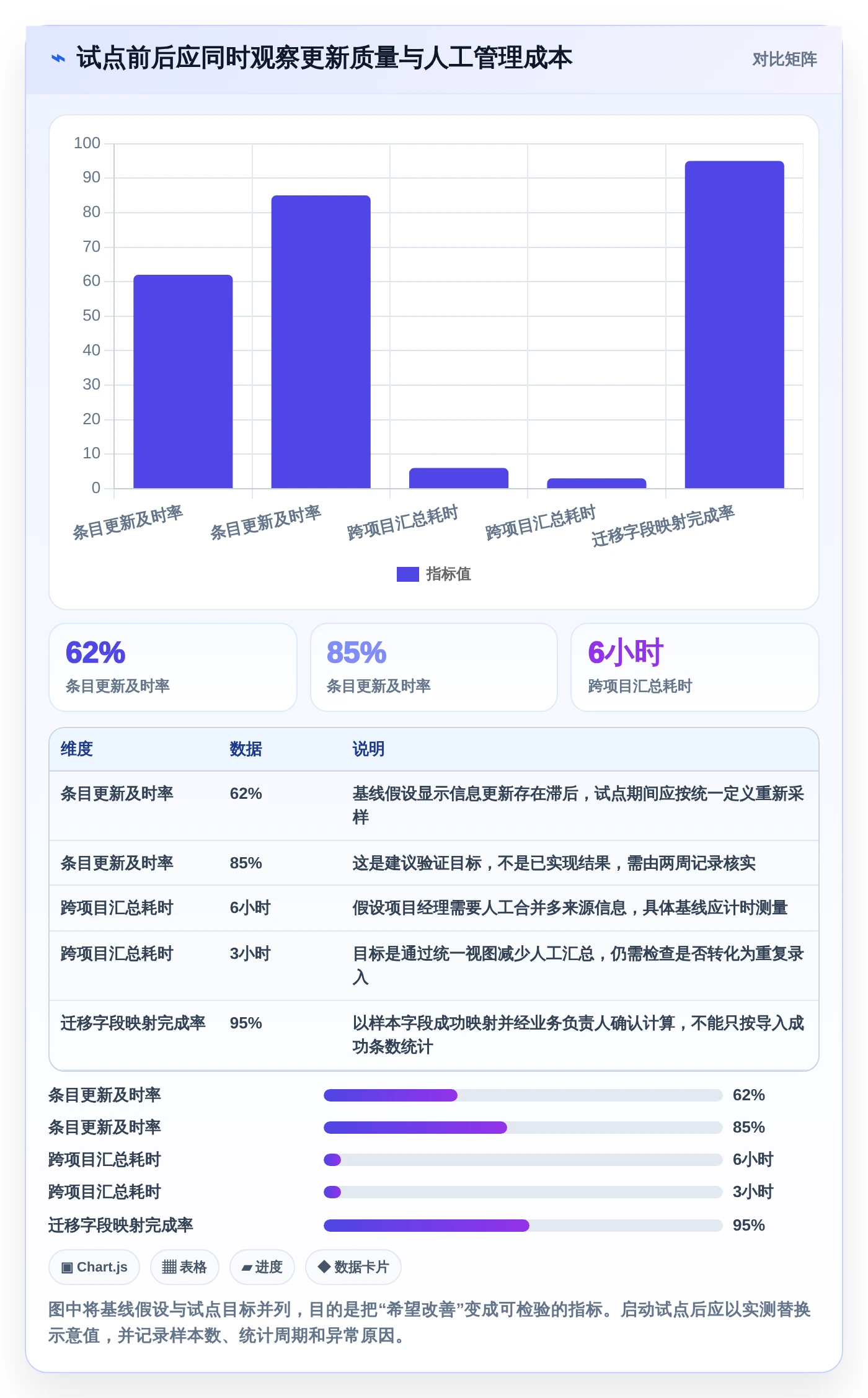 项目经理必看：5大条目化管理软件对比，哪款最适合你的团队？