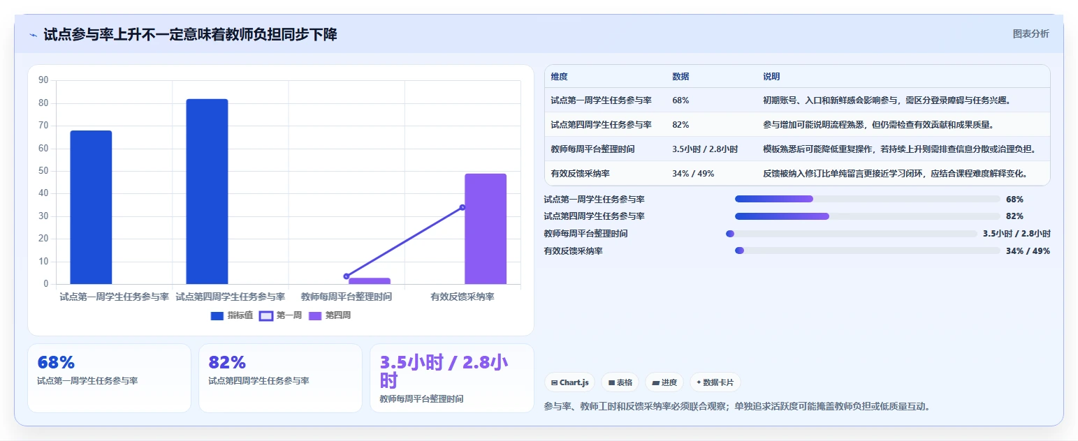 2026年协作学习软件选型指南:6款热门工具深度评测