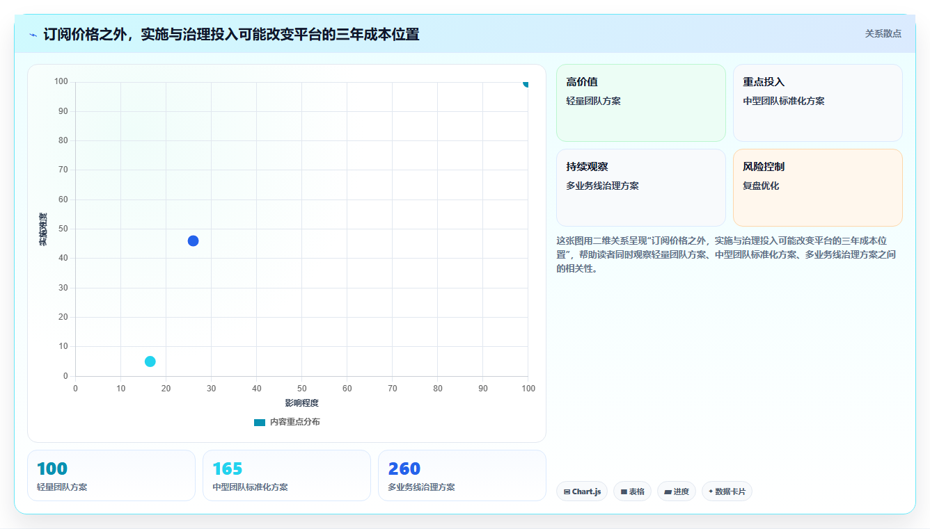 选对工具事半功倍:2026年最值得投资的5大产研项目管理平台