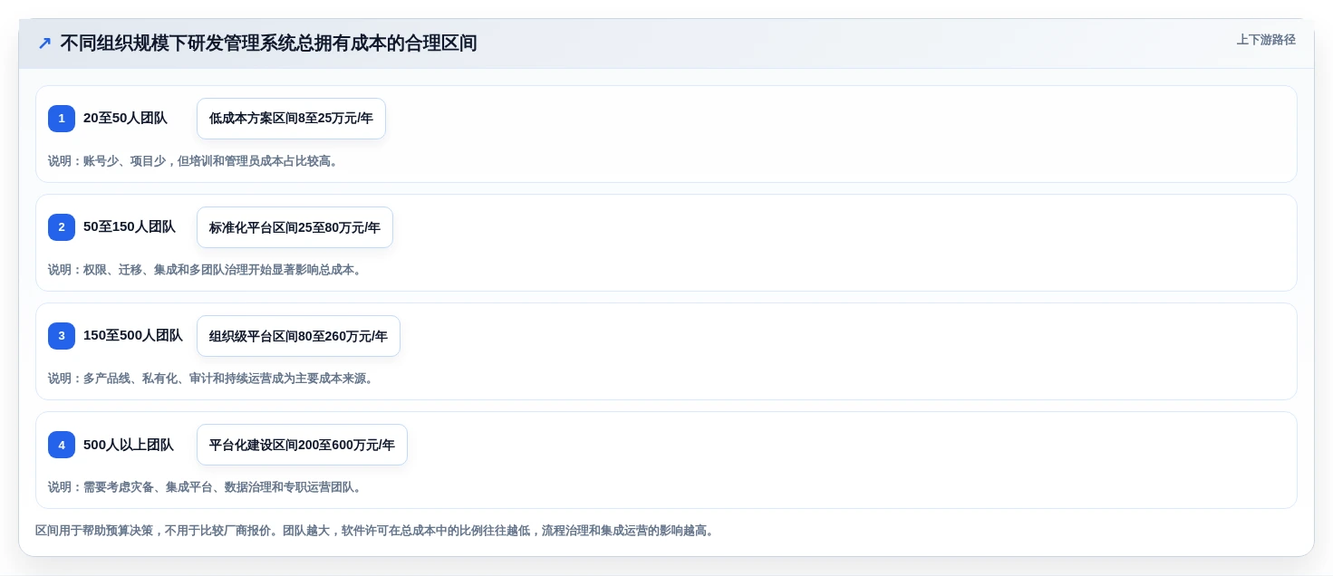 2026年研发效率革命:6款顶级研发工具管理系统全面对比