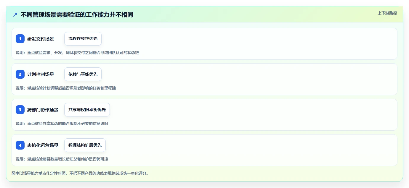 2026年功能全面的项目管理软件推荐:8款企业级工具选型指南