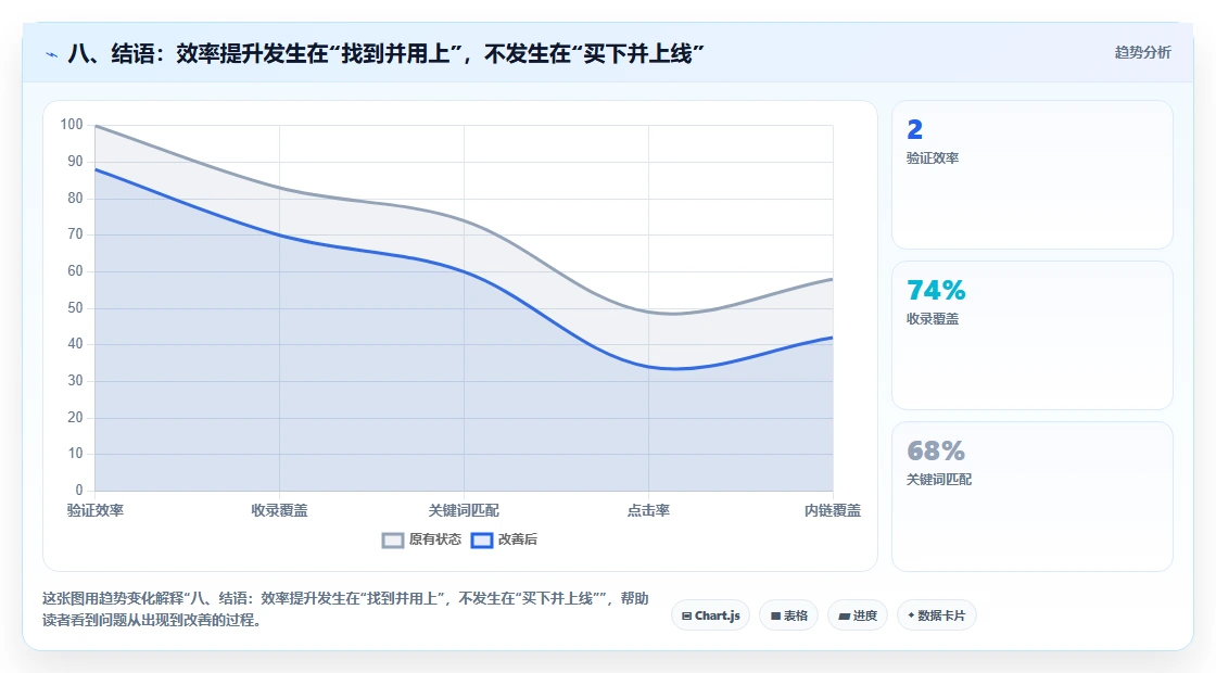 八、结语:效率提升发生在“找到并用上”,不发生在“买下并上线”