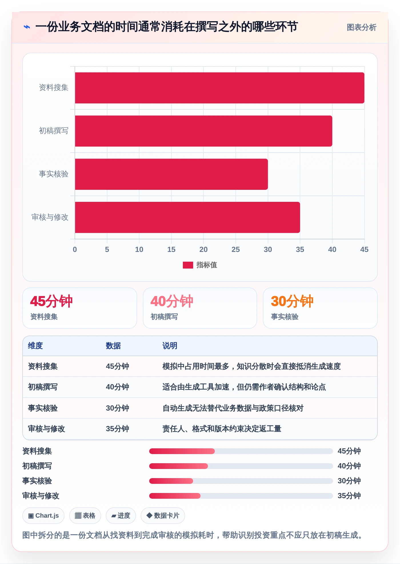 提升文档创作速度：2026年最值得投资的8大自动生成文档的软件盘点
