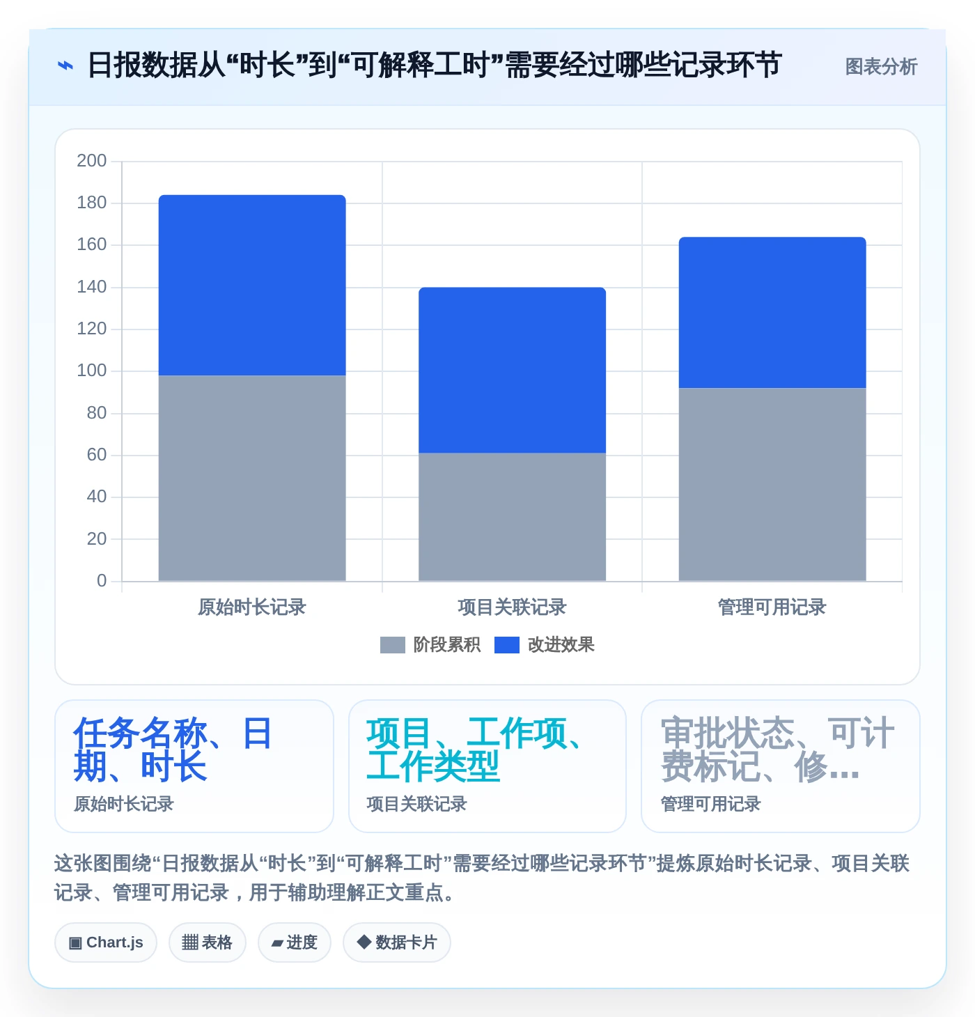项目管理新趋势:2026年最受欢迎的5款日报工时工具