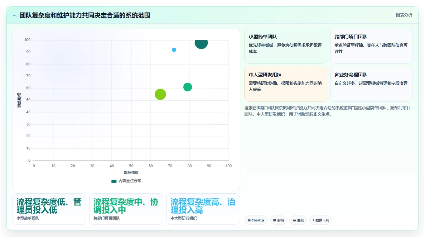 提升团队协作:2026年最受欢迎的5款工作任务管理系统推荐