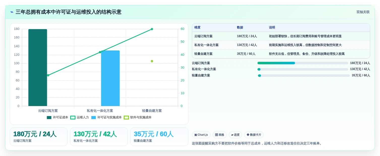 选对代码管理工具平台事半功倍:2026年最新8款工具对比指南
