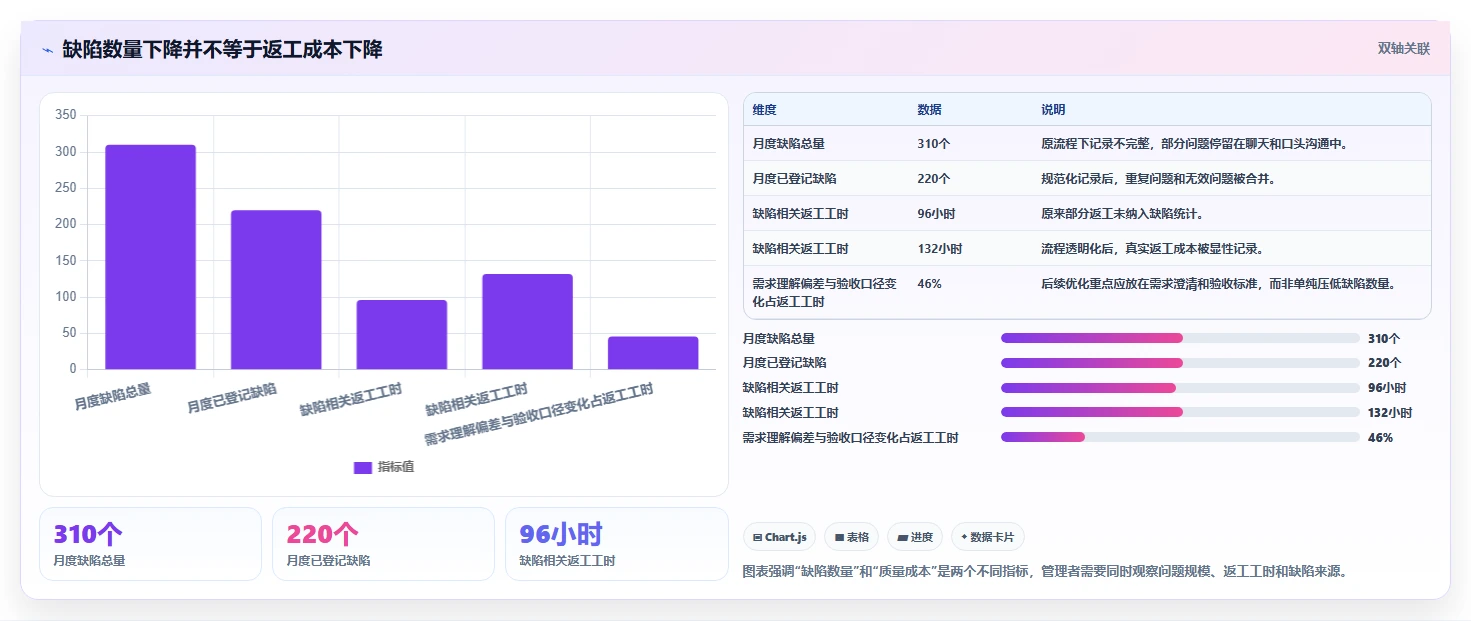 打造高效研发团队:2026年不可错过的7款软件需求 缺陷管理工具推荐