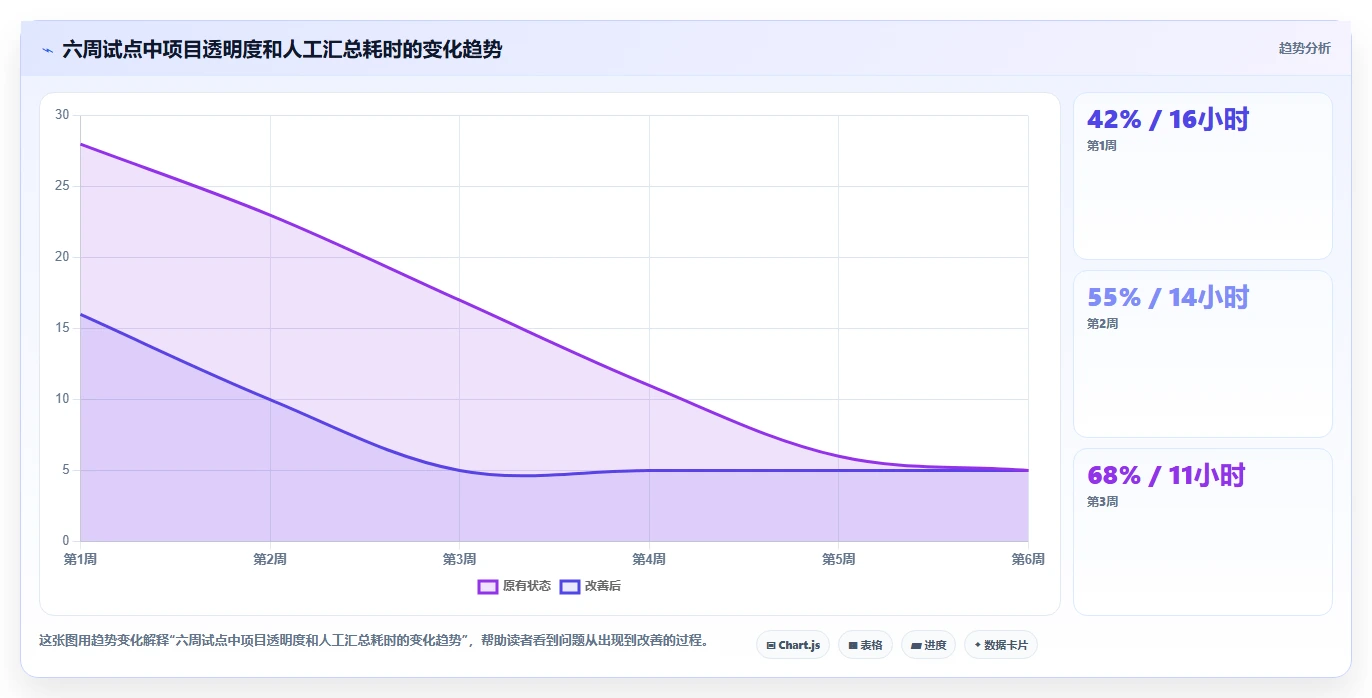 效率提升必备:2026年最受欢迎的5大协同管理平台CMP推荐