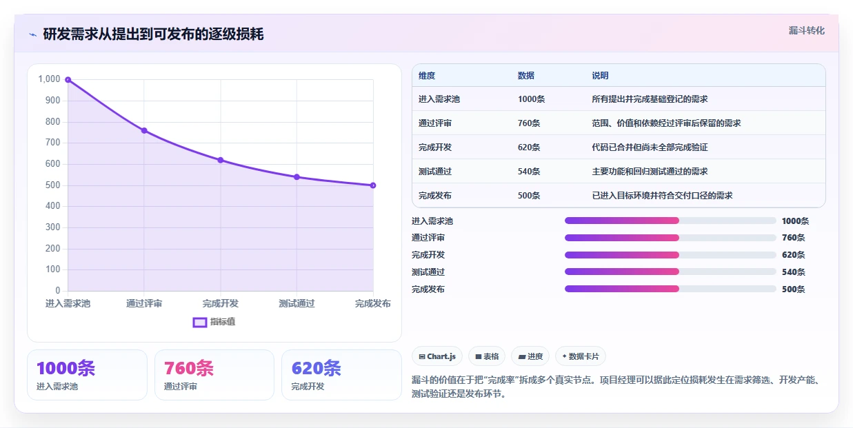 项目经理必看:2026年度6款顶级在线项目开发管理平台推荐