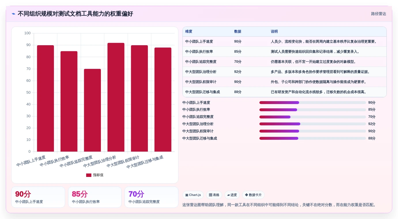 2026年必选:8款顶级测试文档管理系统工具对比