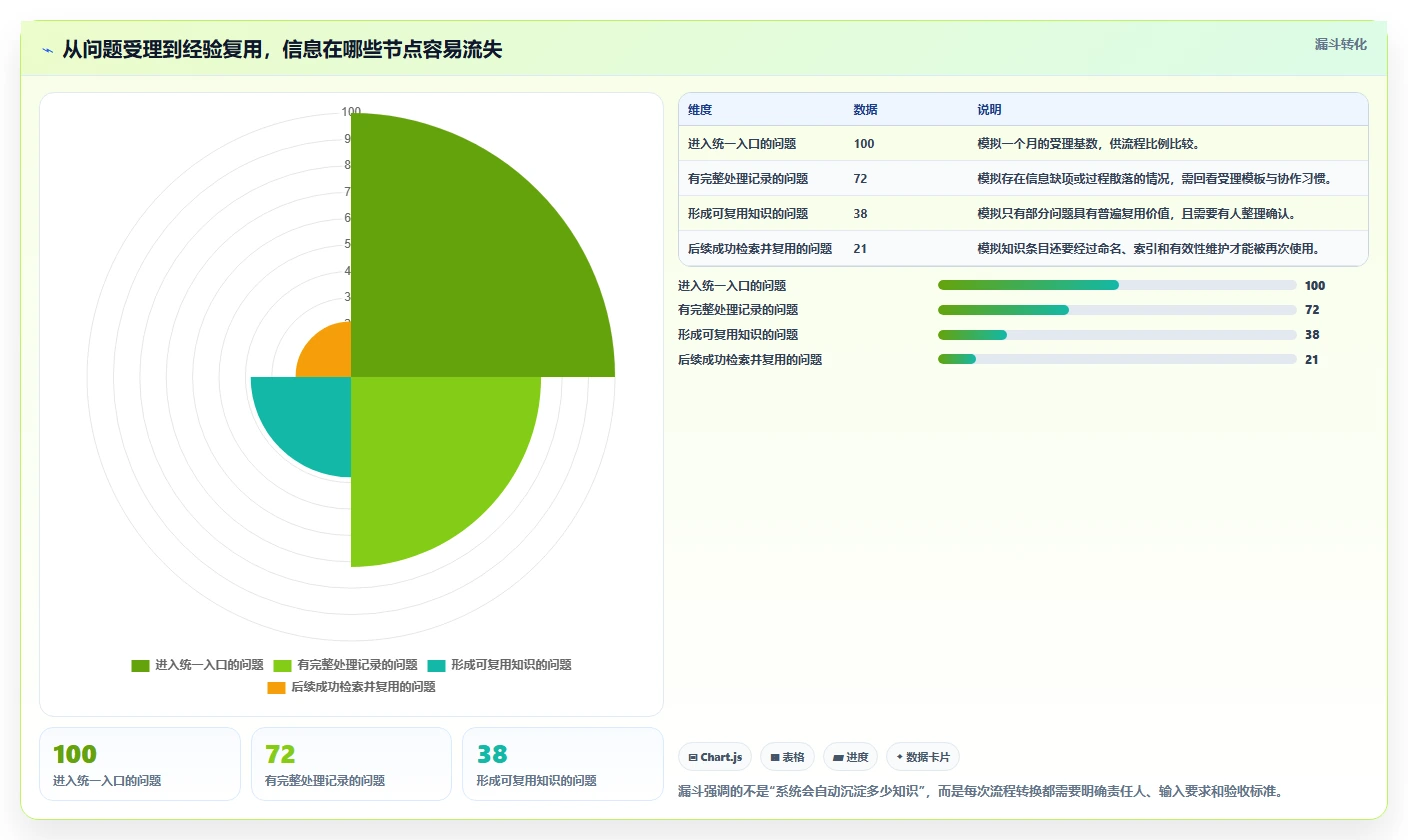2026年度最佳问题跟踪知识库系统大盘点：6款提升效率的必备工具