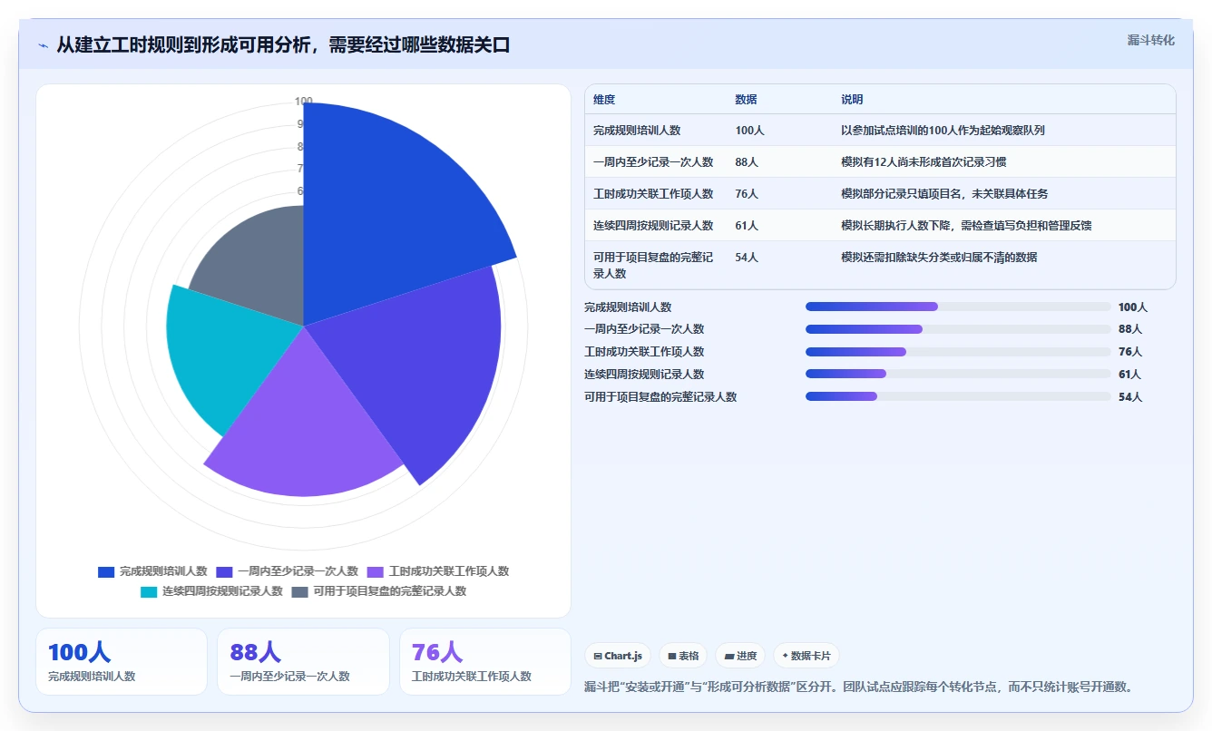 研发团队必备：2026年最受欢迎的8大项目工时管理系统推荐