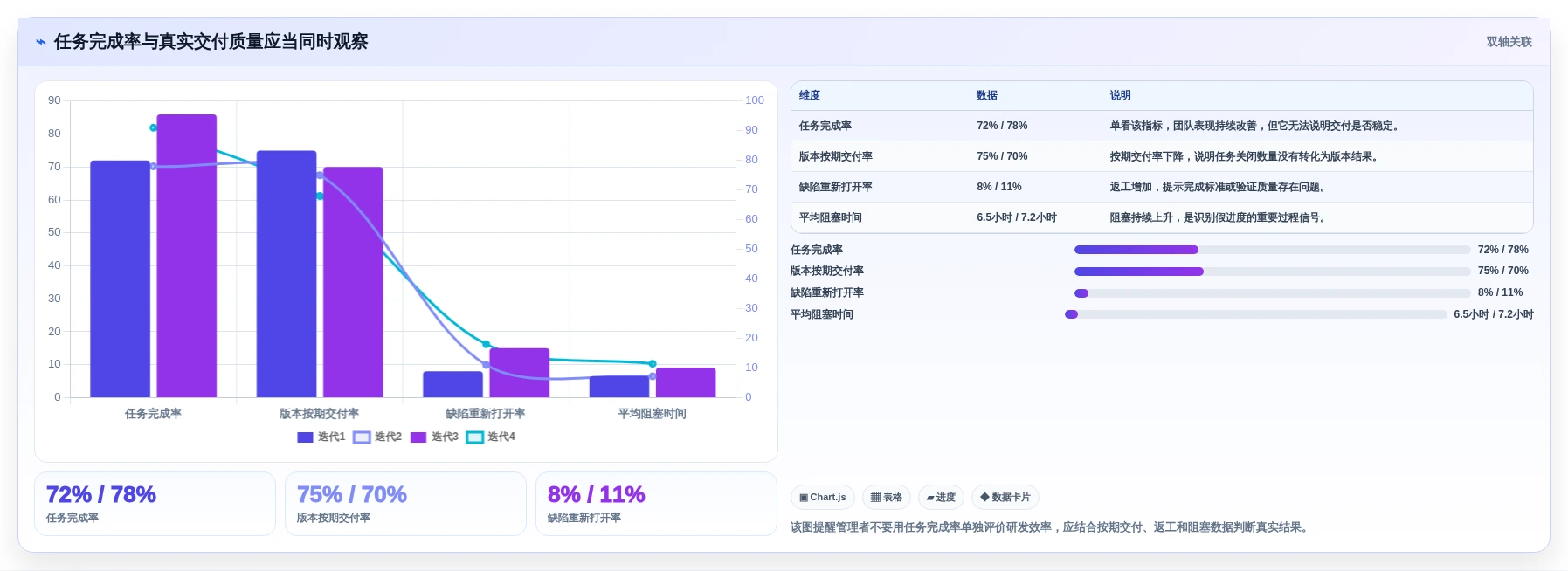 提升研发效率:2026年不可错过的5款记录项目进度的工具推荐