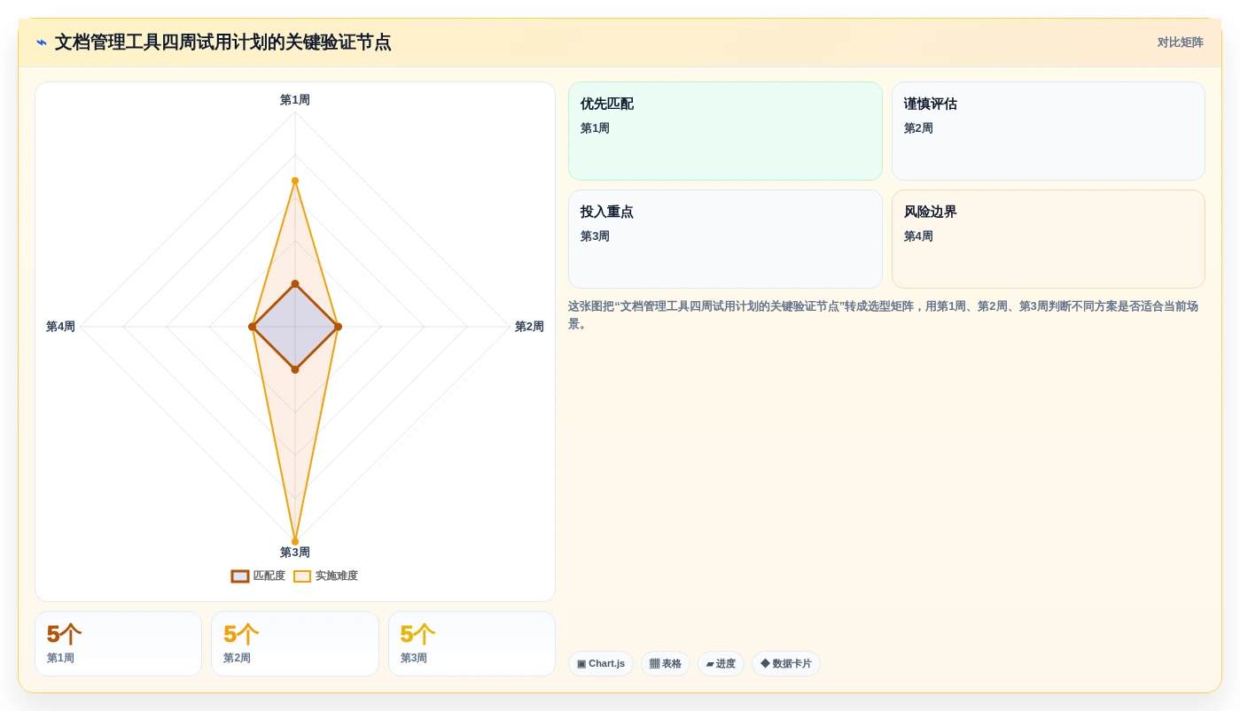 项目经理福音:2026年最值得投资的5大文档管理智能排版工具