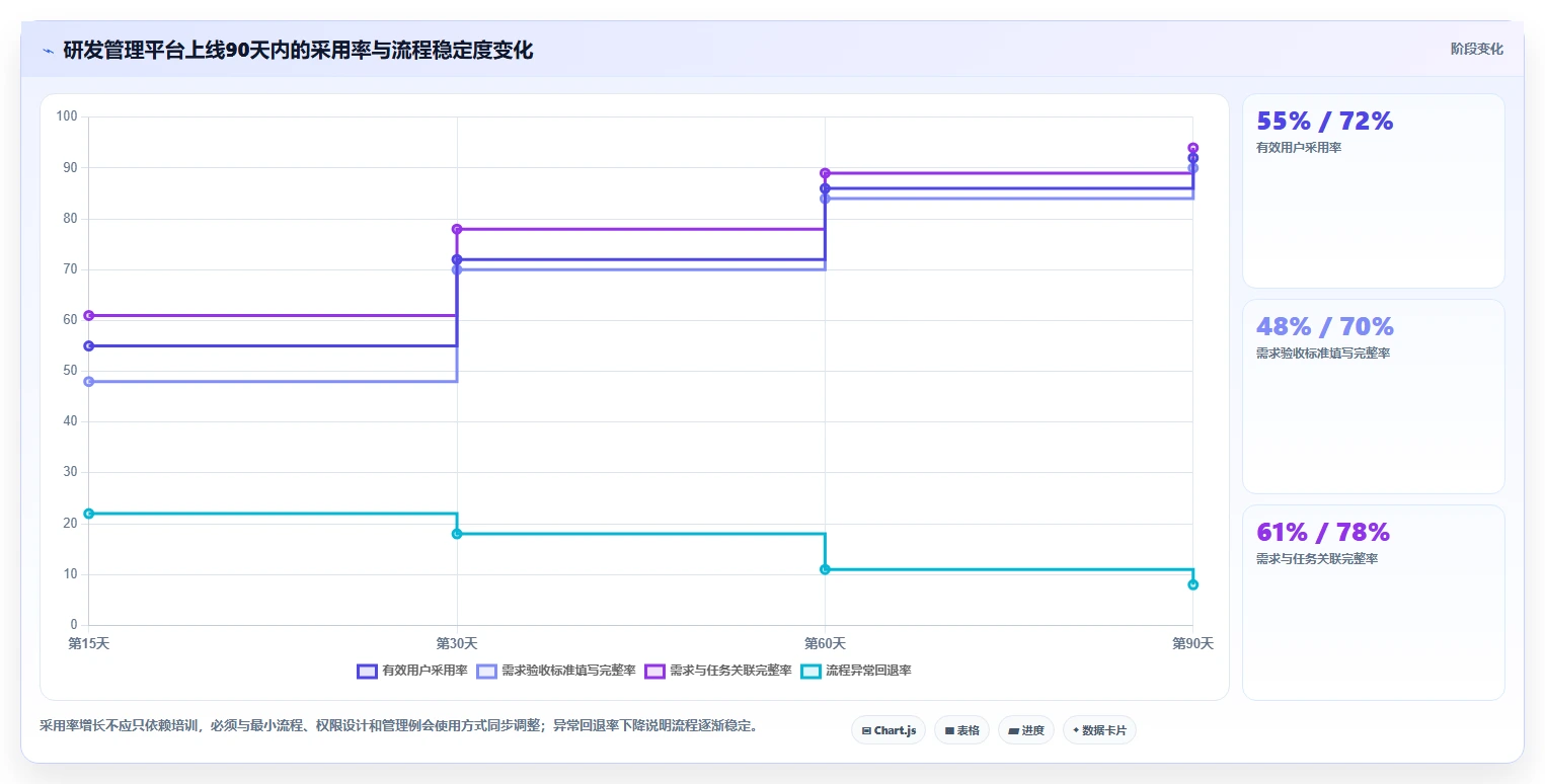 效率提升必备:2026年5大研发管理的工具有哪些对比分析