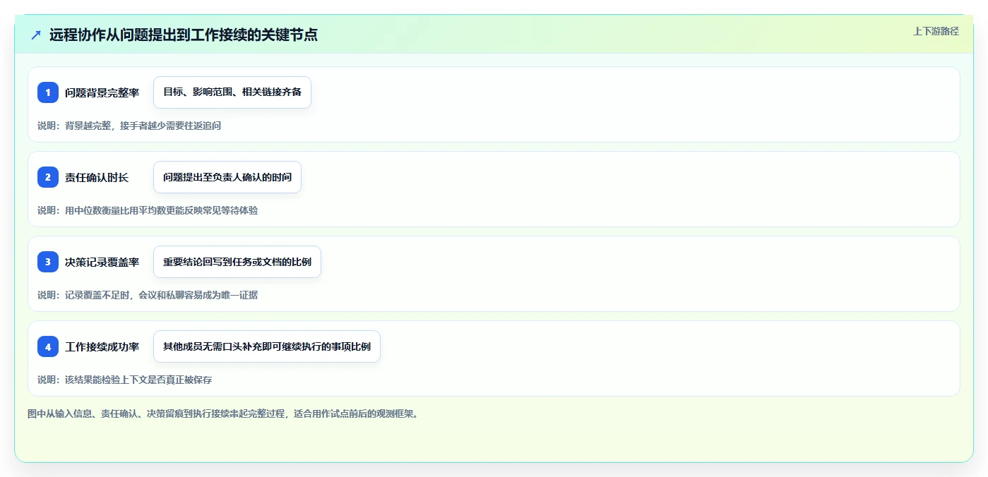 远程办公新趋势：8大协作软件工具选型指南（2026版）