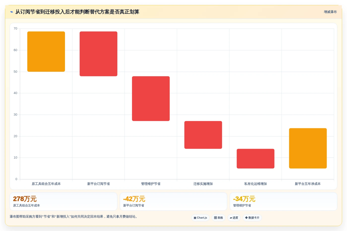 Jira 替代软件选型测评：支持项目管理与知识库管理的平台