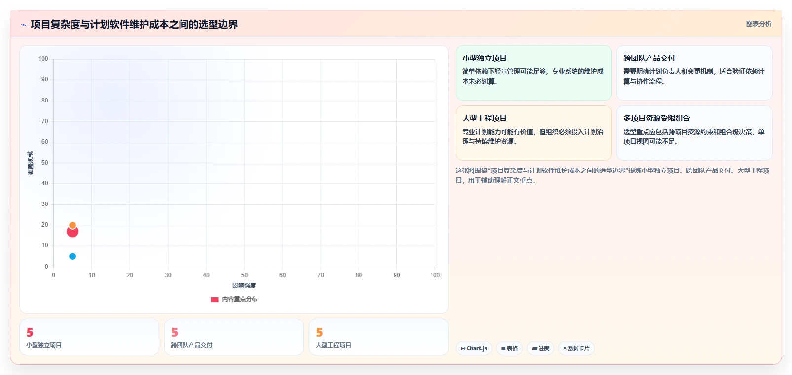 提升项目效率:2026年度5款优秀进度计划网络图软件盘点