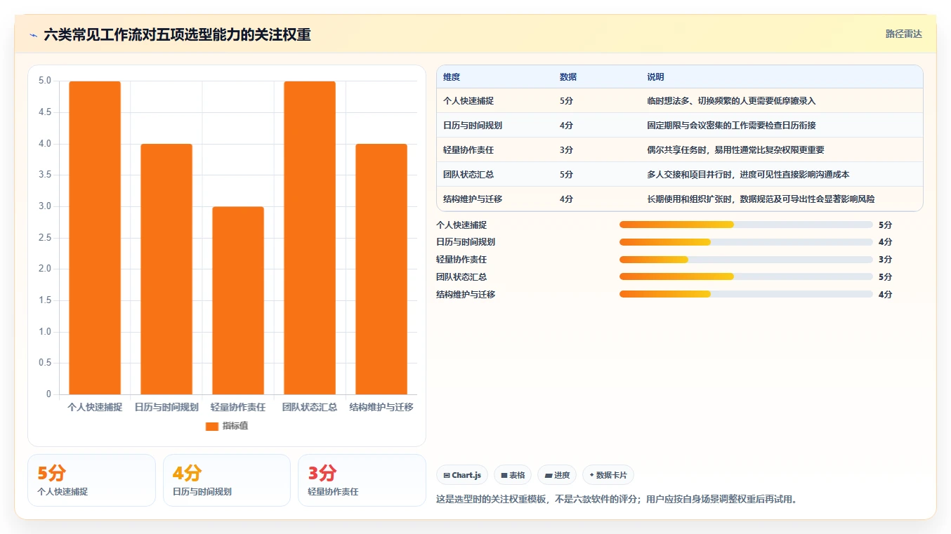 2026年效率神器:6款顶级任务清单软件全面对比