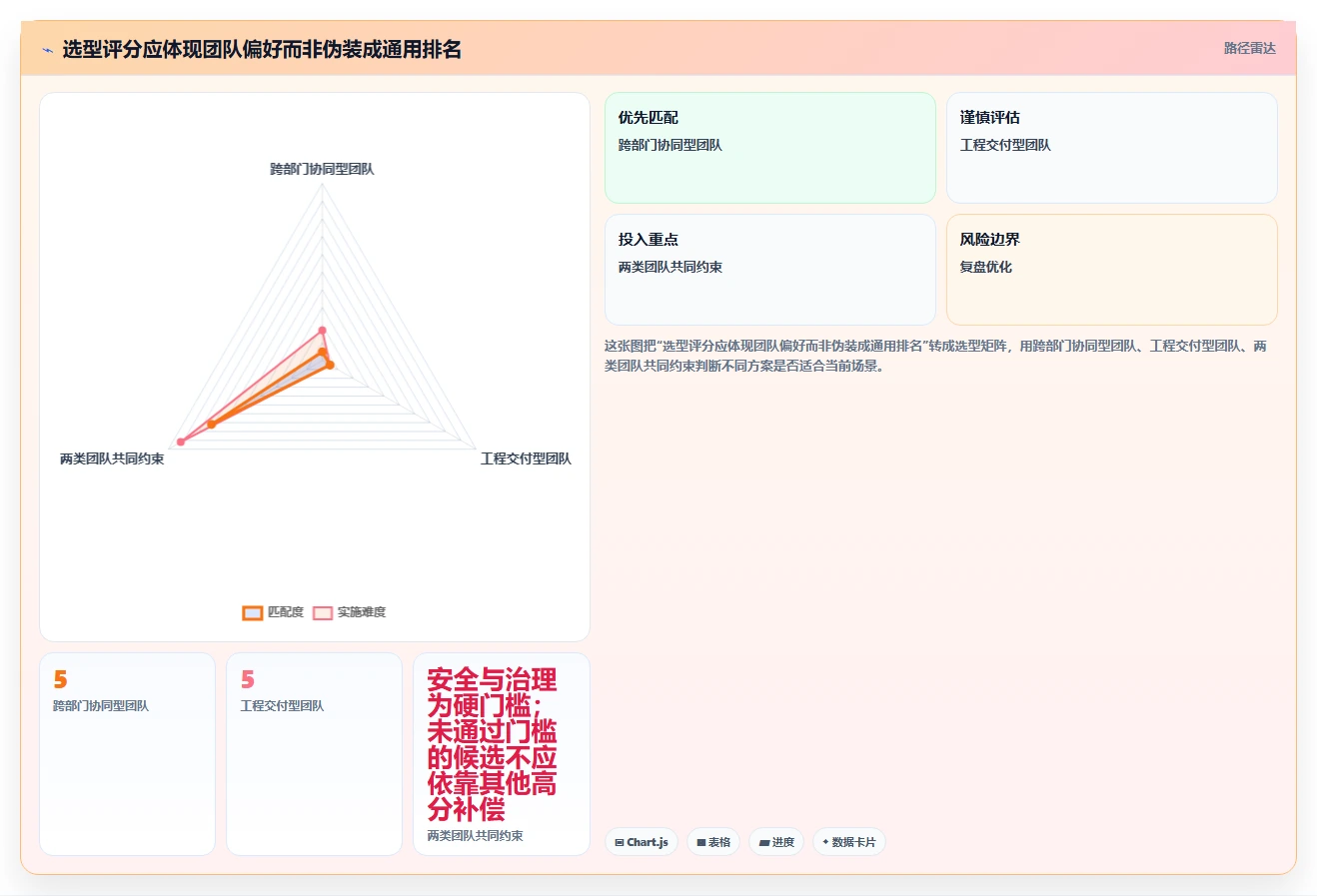 研发管理利器:2026年最受欢迎的7款jira平台全面盘点