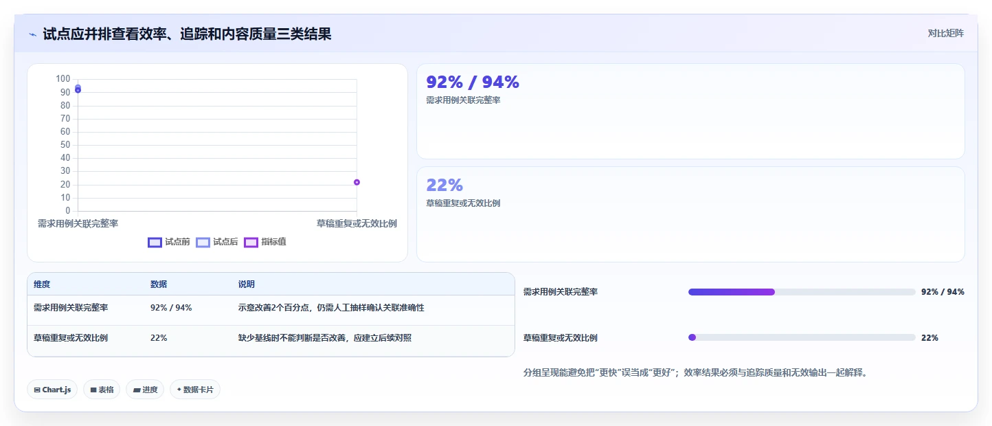 2026年必看:6款颠覆性测试管理工具AI大盘点
