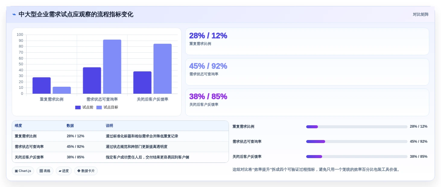 2026年客户需求管理工具大盘点:6款提升效率的顶级选择