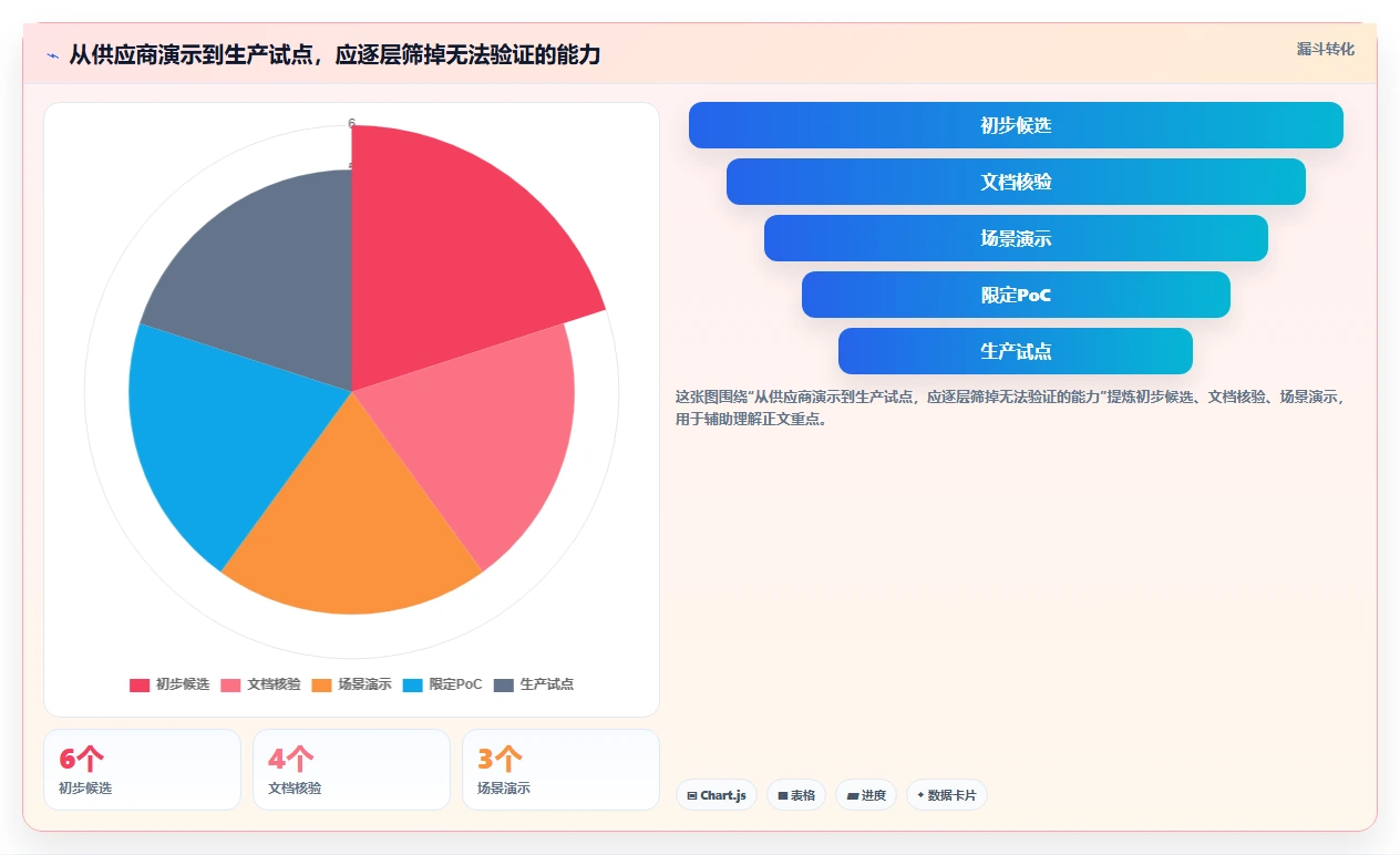 DevOps自动化运维平台选型指南:2026年8大必备功能解析