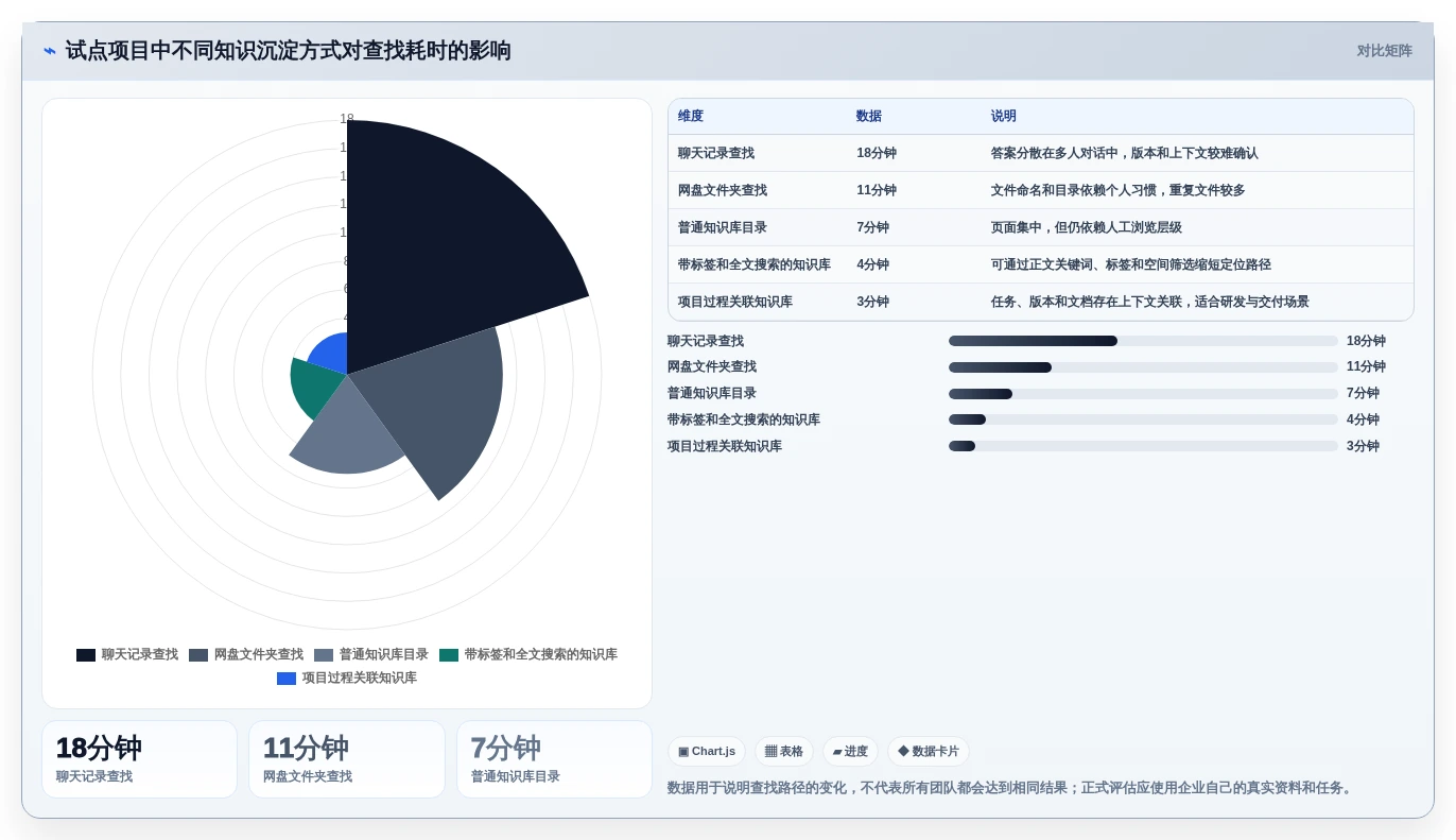 提升团队协作效率:2026年5款优秀知识库博客站系统推荐
