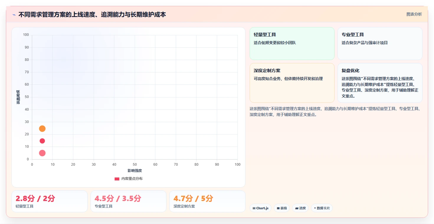 能对接PLM的需求管理工具哪个更好用?2026深度测评与选型建议