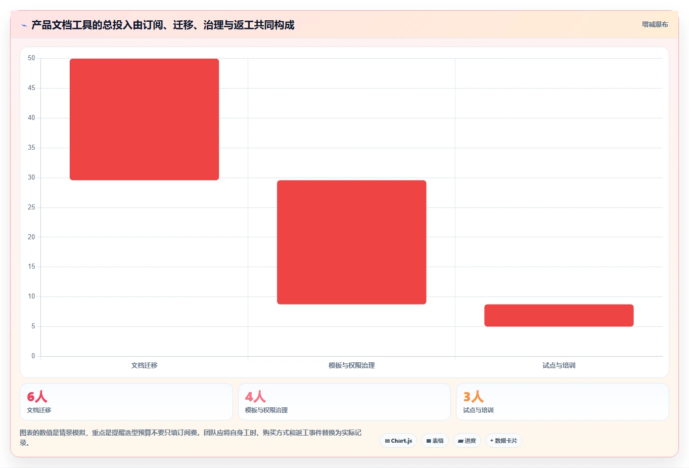 产品经理必读:2026年最值得投资的5款产品文档工具推荐