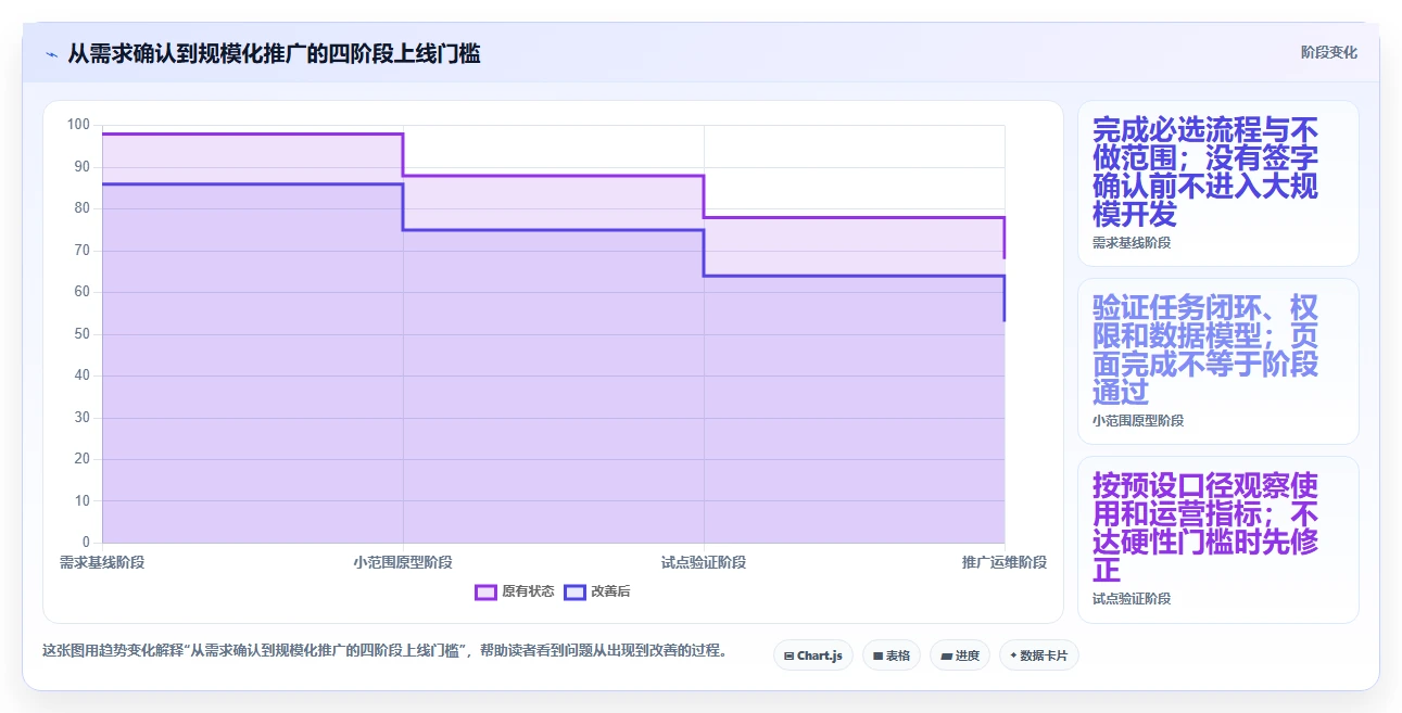 2026年必备:6大layui任务管理系统工具对比与选型指南