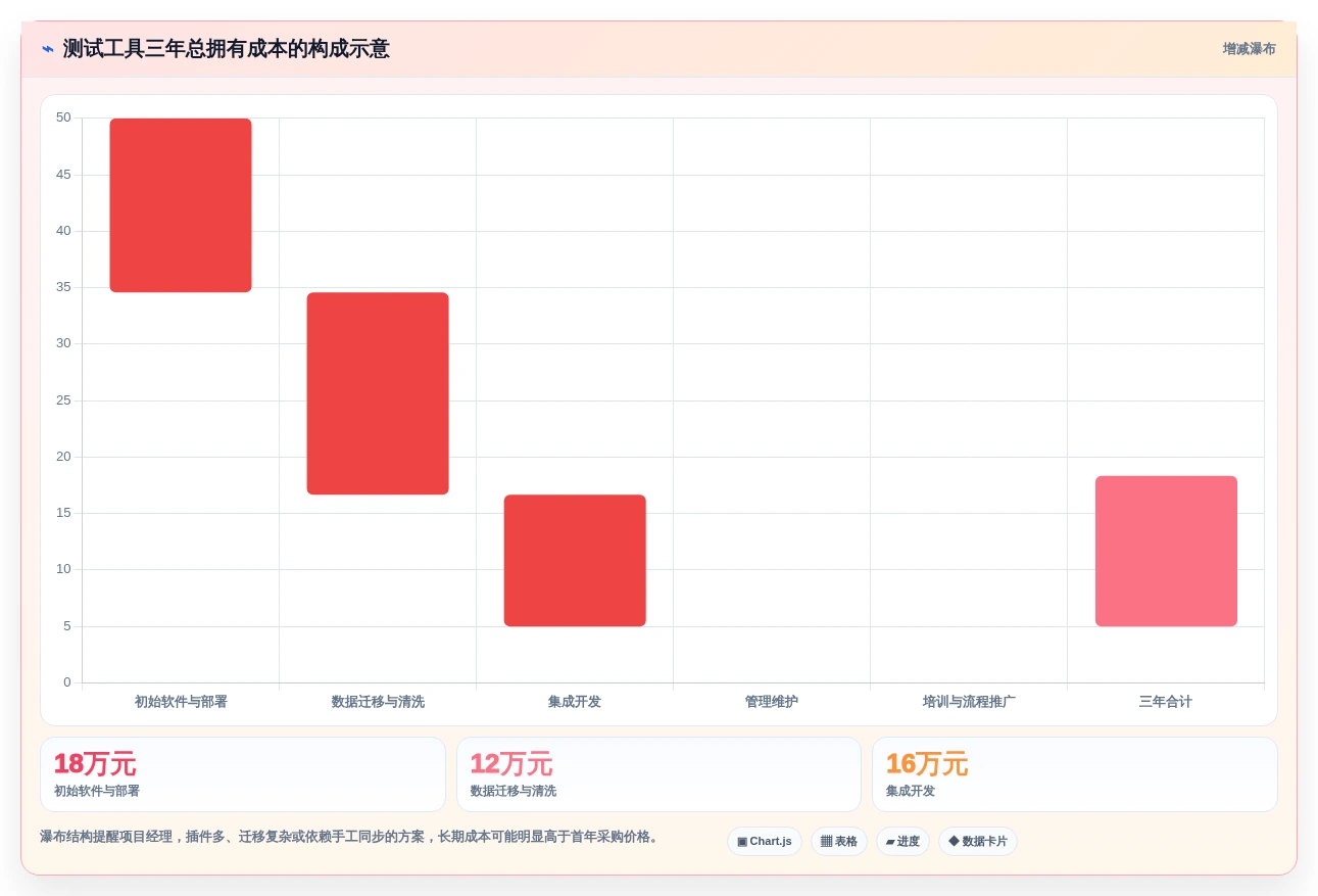 项目经理必看：2026年7款热门测试提效工具深度分析与推荐