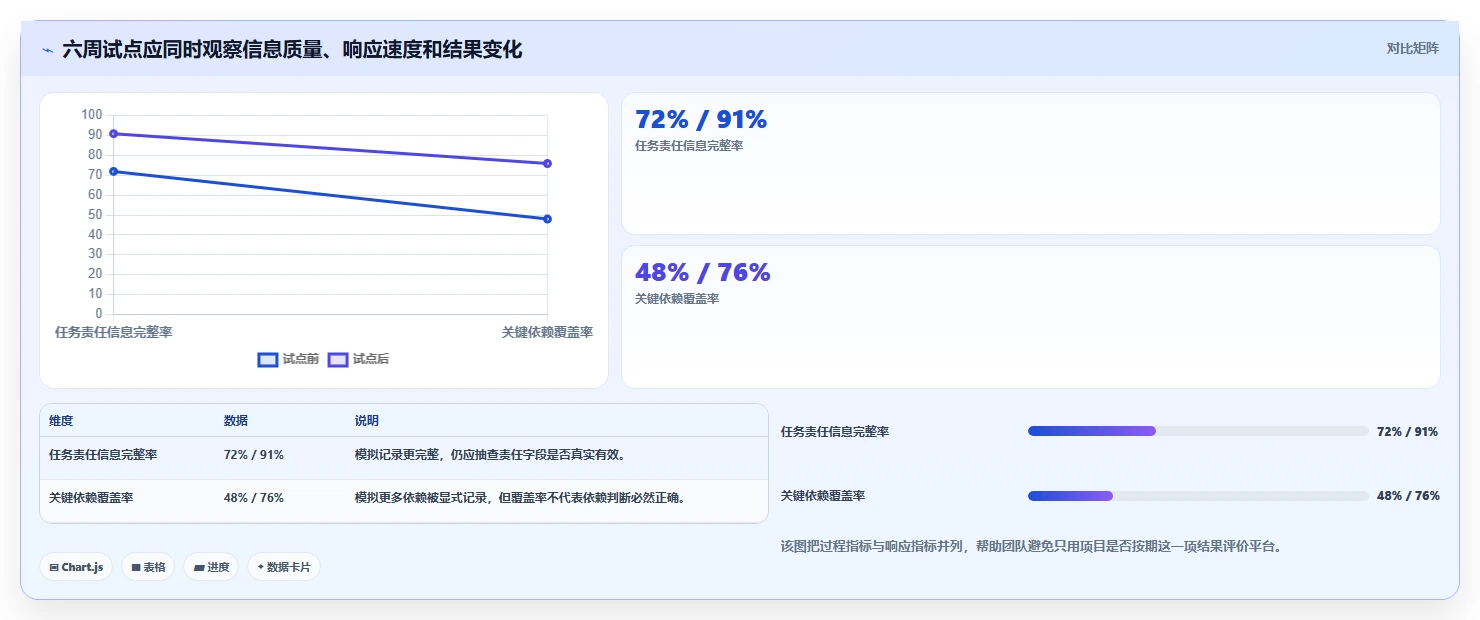 项目经理必读：2026年6款热门重点项目平台功能全面分析