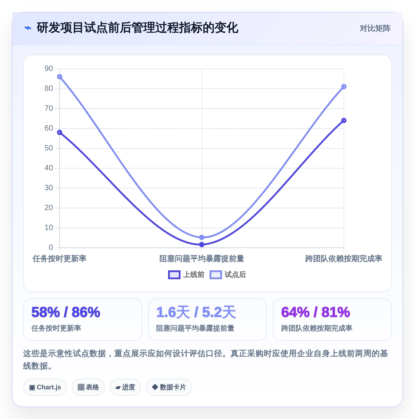 项目管理大师必备:2026年最受欢迎的5大好用的进度计划软件